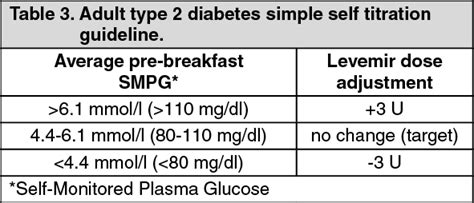 Levemir Dosage/Direction for Use | MIMS Malaysia