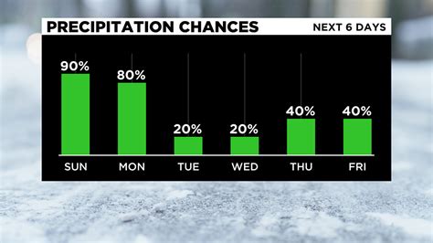 Winter Weather: 3-6" Of Prolonged Snowfall Expected For Pittsburgh Area ...