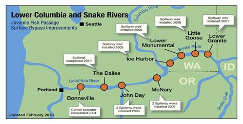 Federal Columbia River Power System Dam Improvements and Spill ...