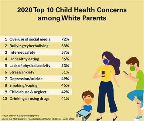 Top health concerns for kids in 2020 during the pandemic | National ...