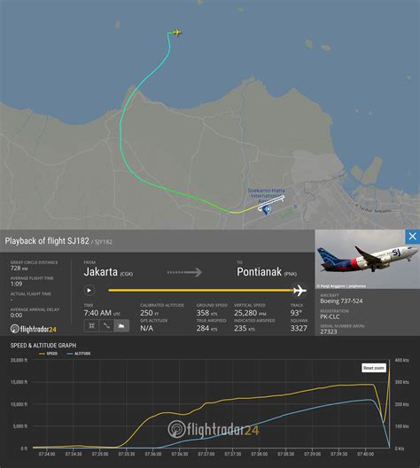 Sriwijaya Air flight 182 crashes near Jakarta | Flightradar24 Blog