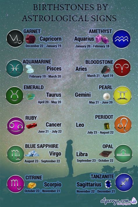 Zodiac signs elements – Artofit