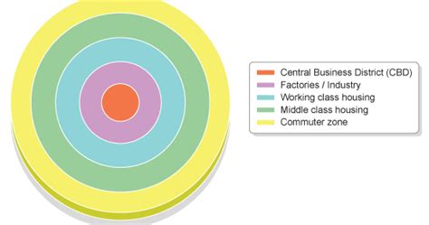 Concentric Zone Theory ~ Town and Country Planning