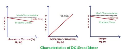 What are the Characteristics of DC motors - Engineering Talk:Electrical ...