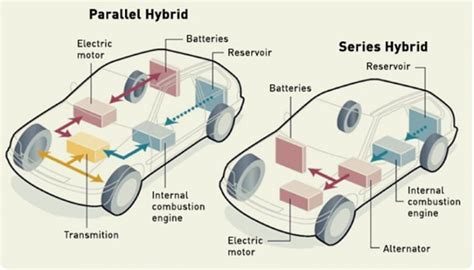 Operation of hybrid vehicle - Electrical e-Library.com