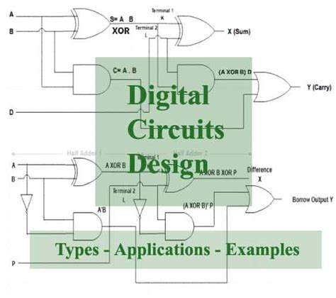 Digital Circuit Design | Types, Applications, Examples