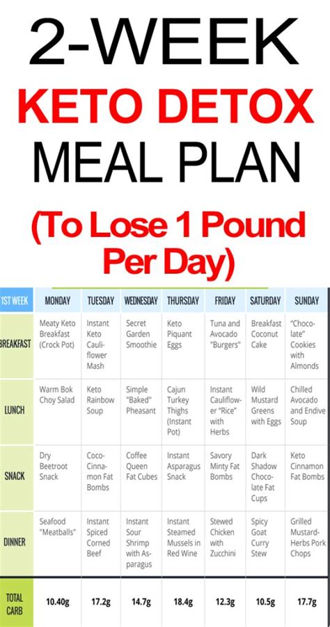 2-Week Keto Detox Meal Plan | Upgraded Health