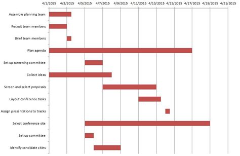 How to Share Big Picture Data with an Excel Timeline Chart