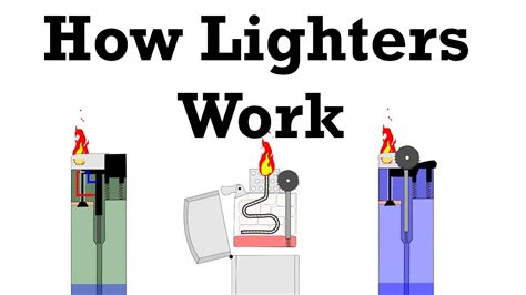 How Lighter Works- (ZIPPO, BIC, Piezoelectric) Incredible Engineering ...