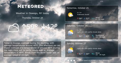 Oswego, NY Weather 14 days - Meteored