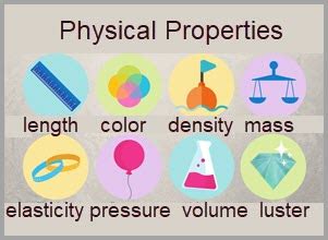 SOL PS.3 - Properties of Matter - 2018 Standards