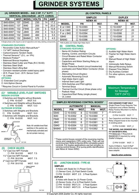 1993 1 Zoeller 10 0512 Brochure Fm1232 840 Catalog Sheet User Manual