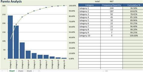 Pareto Analysis Chart Template | Excel Templates