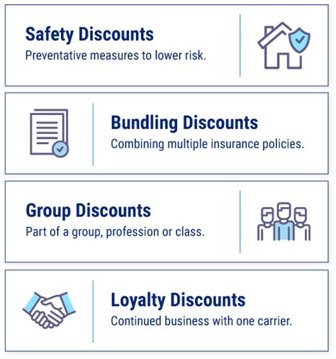 Home Insurance Discounts: What to Know | Trusted Choice