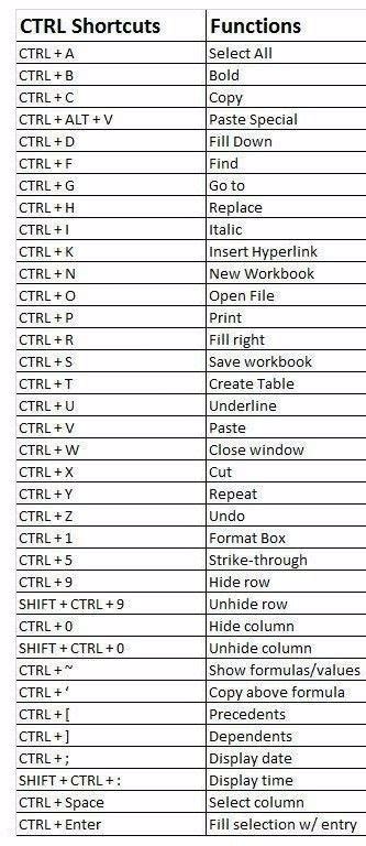 Ctrl Shortcut Keys for Computer Learners