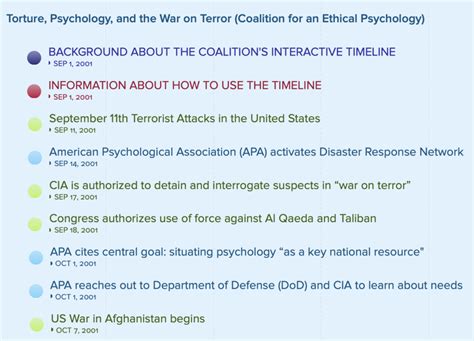 New Timeline: Torture, Psychology, and the War on Terror – Roy Eidelson