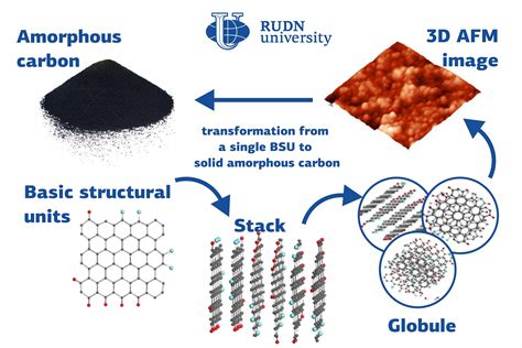 Physicists describe a new type of amorphous solid bodies