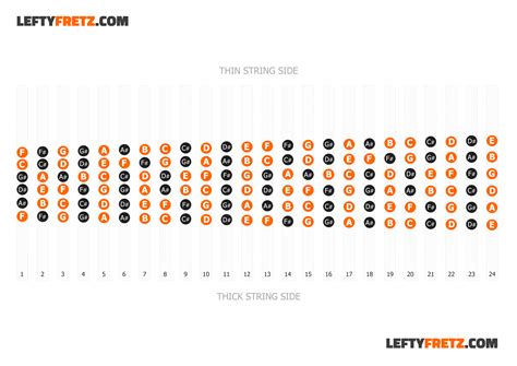 Guitar Fretboard Notes Printable