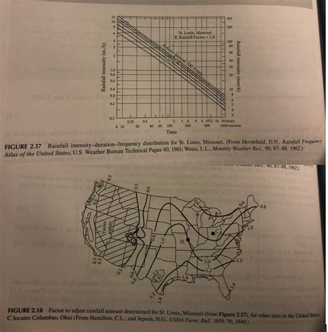 a. Determine the runoff depth and runoff volume using | Chegg.com