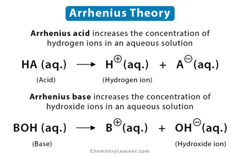 Arrhenius Theory: Statement and Limitations