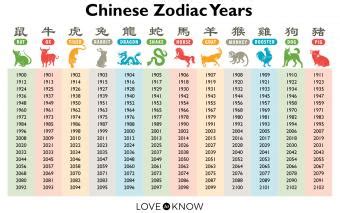 Common Chinese Astrology Characteristics Explored | LoveToKnow