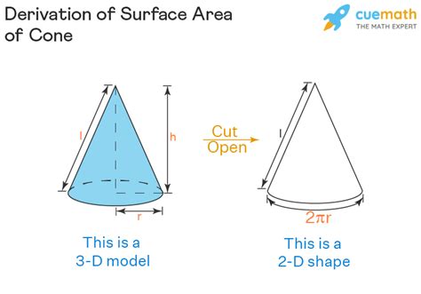 Surface Area of Cone - Formula | Curved Surface Area of Cone