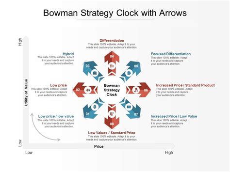 Bowman Strategy Clock With Arrows | PowerPoint Slides Diagrams | Themes ...