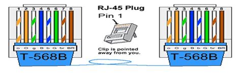 RJ45 Color Coding: Types of Ethernet Cable | Its IT Experience