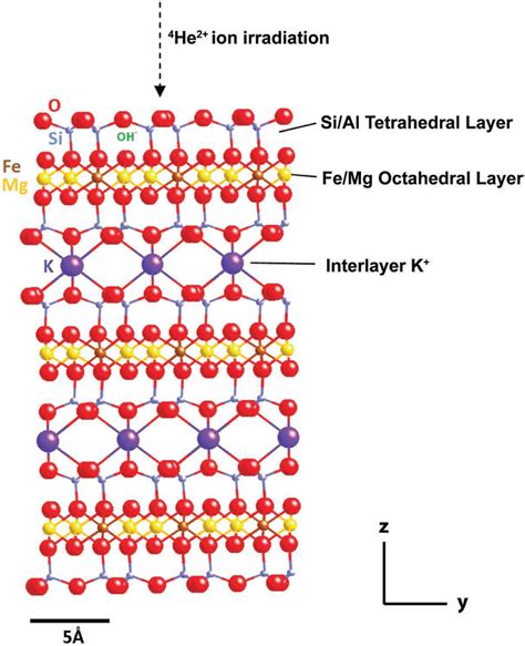 Biotite Structure