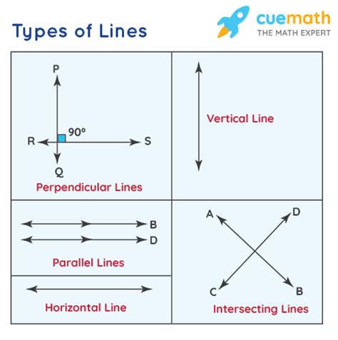 Points and Lines - Definition, Examples, FAQs