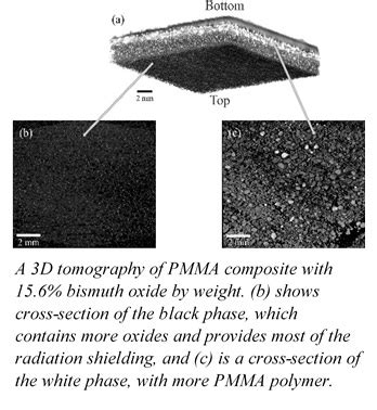 Meeting the demand for new radiation shielding materials - Department ...