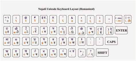 Nepali Unicode Romanized Keyboard Layout Pinoylikos | SexiezPicz Web Porn