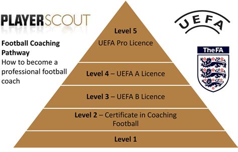 How to Become a Football Coach - Player Scout