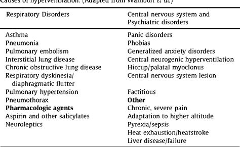 Figure 1 from Breathing abnormalities in children with breathlessness ...