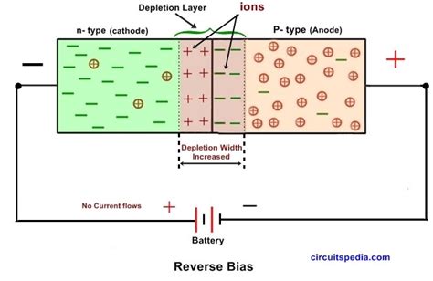 pn junction diode - Theory articles - Electronics-Lab.com Community