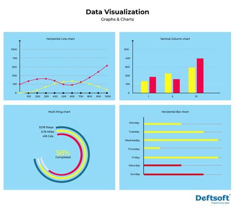 Data Visualization Trends 2021 Are Here To Stay- Want To Know Why?