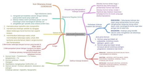 KELENJAR ENDOKRIN : - Coggle Diagram