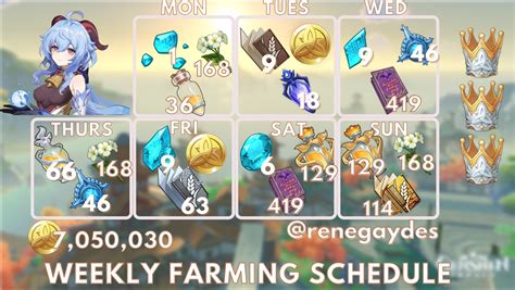 Ganyu Farming Schedule Genshin Impact | HoYoLAB