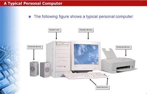 OFFICE SOLUTIONZ: Various Components of the Computer System identified ...