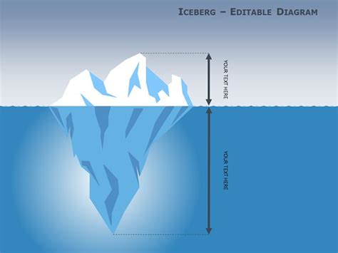 Iceberg Diagram for PowerPoint - Showeet | Iceberg, Powerpoint, Diagram