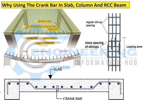 Crank Beam Design - The Best Picture Of Beam