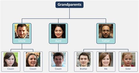 Free Mind Map Template: Paternal Family Tree