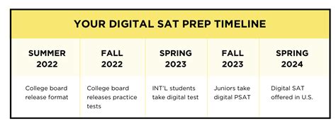 What is the digital SAT? | The Princeton Review