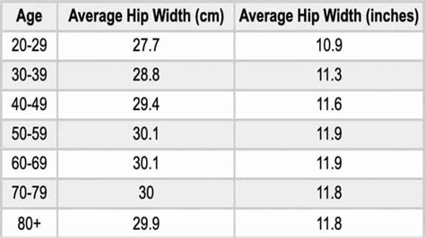 Average Hip Size for Women and Men (And How to Measure)