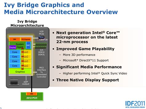 AMD Radeon RX 6700M vs Intel HD Graphics 4000 vs Intel HD Graphics 5300