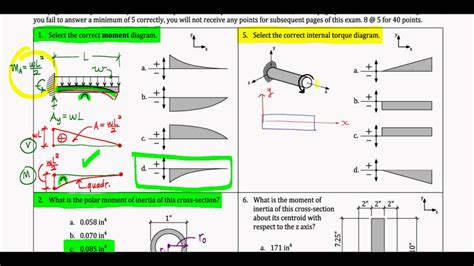 [DIAGRAM] Deflecting Torque Diagram - MYDIAGRAM.ONLINE