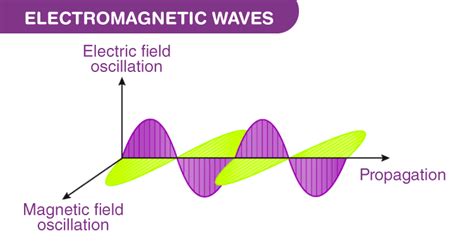 What Is the Meaning of EMF Radiation? – Telegraph