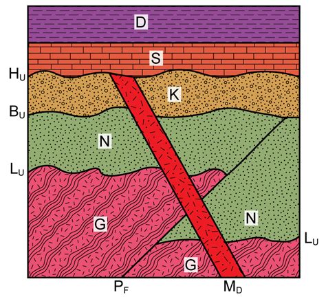 37 in the diagram which layer of rock is the oldest - Diagram Online Source