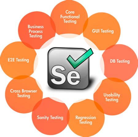 Selenium Testing Automation : Overview and History – Webomates