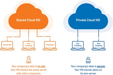 Requirements for vmware vdi solution - fadlemon